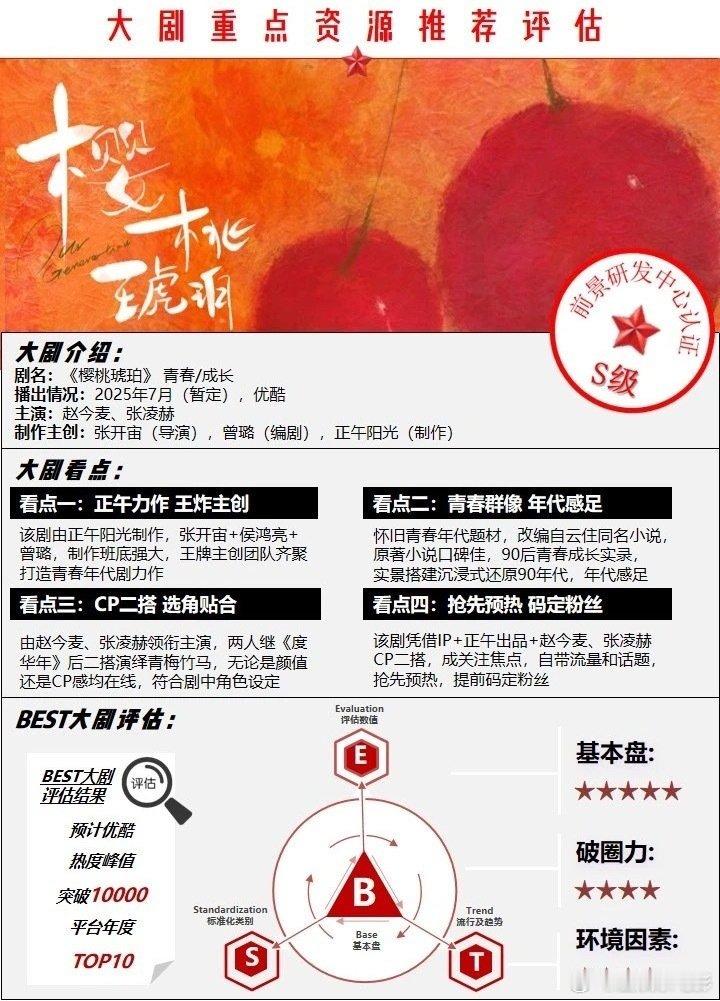 樱桃琥珀招商看点樱桃琥珀看点 赵今麦，张凌赫樱桃琥珀招商看点，预计热度破万平台年