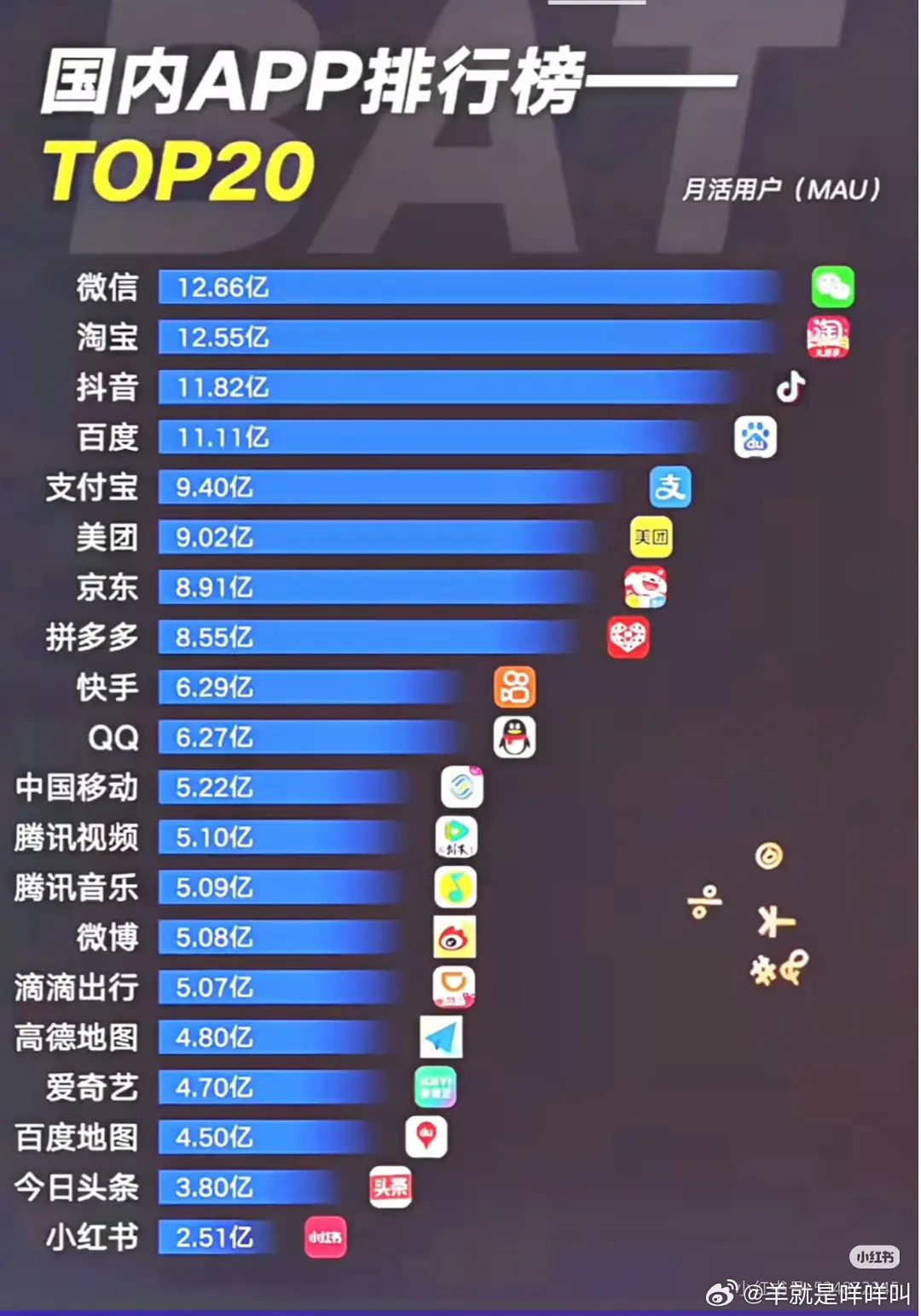 国门app排行榜top20 