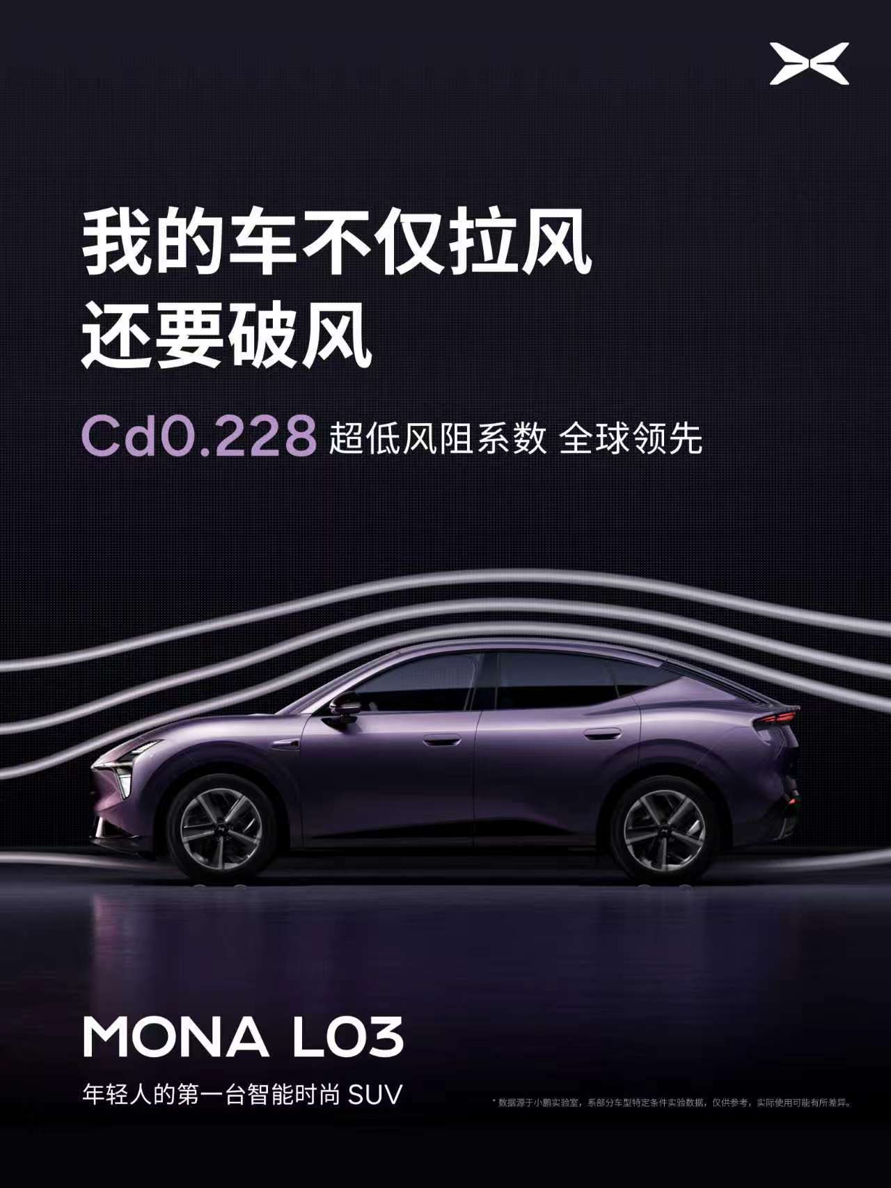 小鹏MONA L03风阻系数低至Cd 0.228，全球TOP5的水准，当时M03