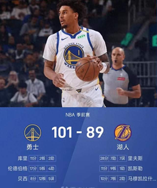 惊天逆转！勇士狂造20次抢断，101-89击败湖人，里夫斯空砍28分