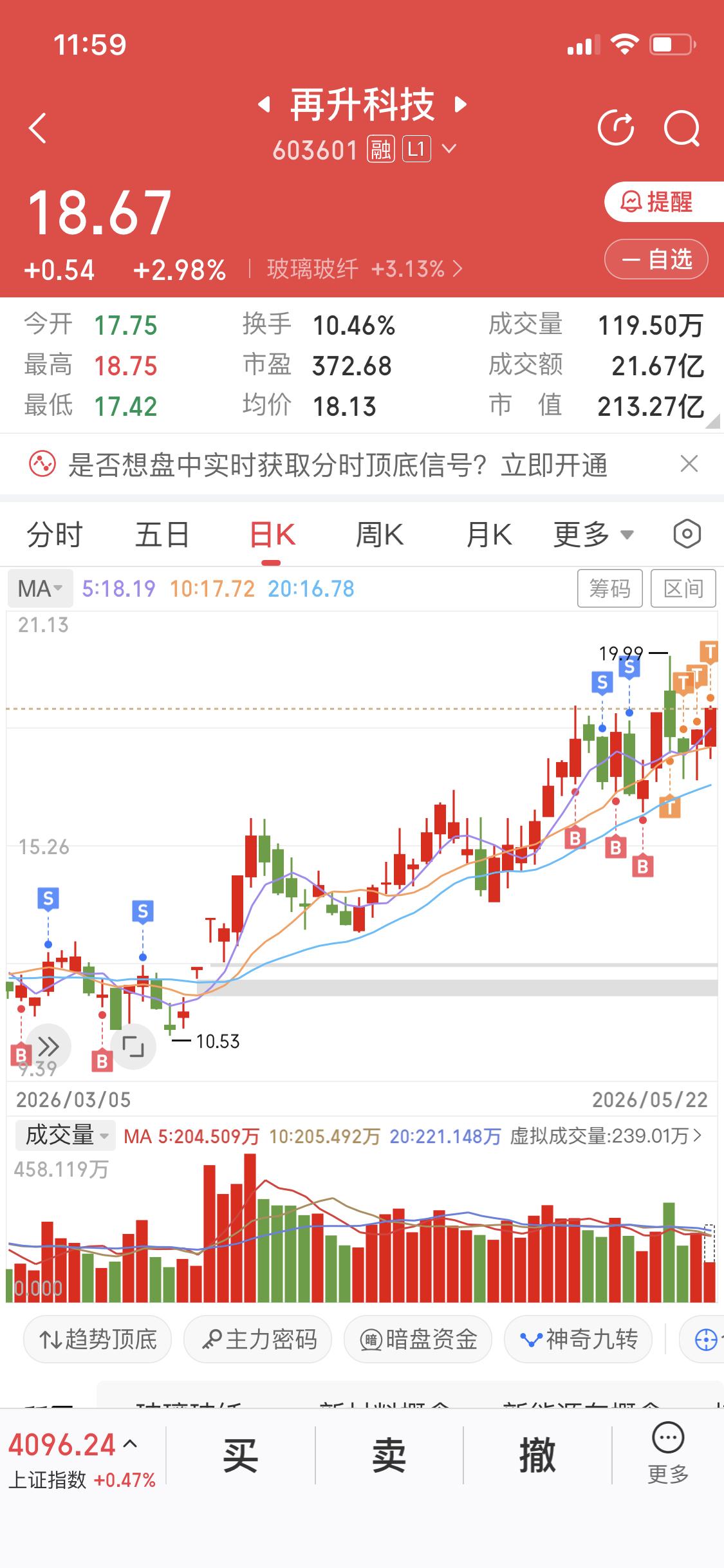 再升科技从股价形态来看
二十日线是强支撑
还是那句话
SPAX利好没落地之前拿着