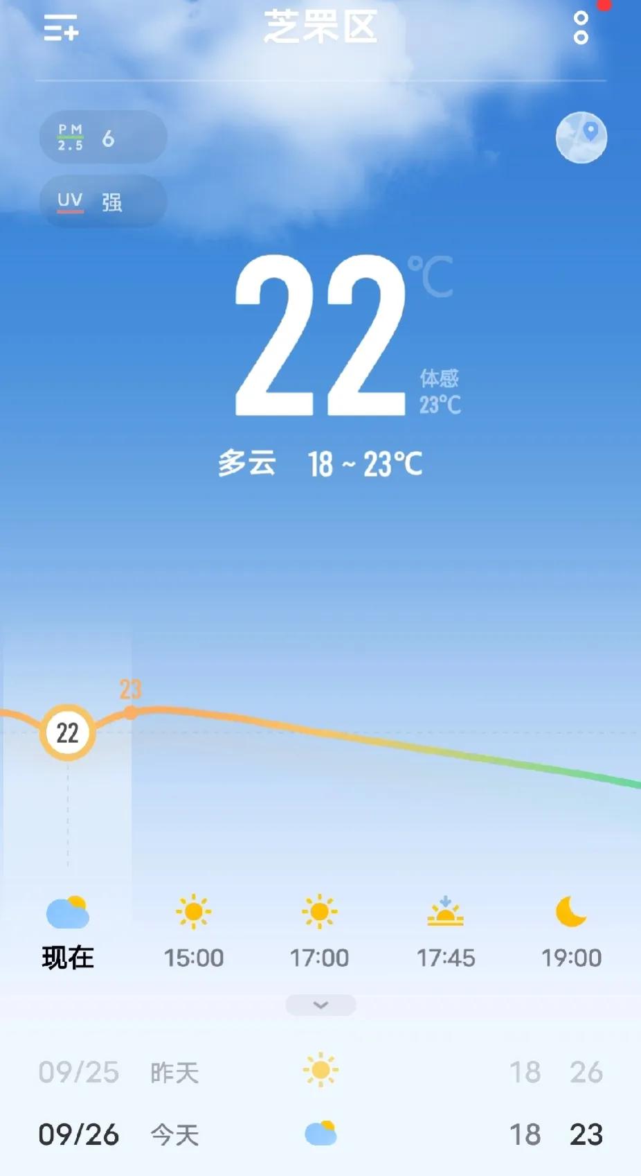 温度从16度左右，回升到22度左右，秋天的温暖还是可以好好拥抱的。

前两天16