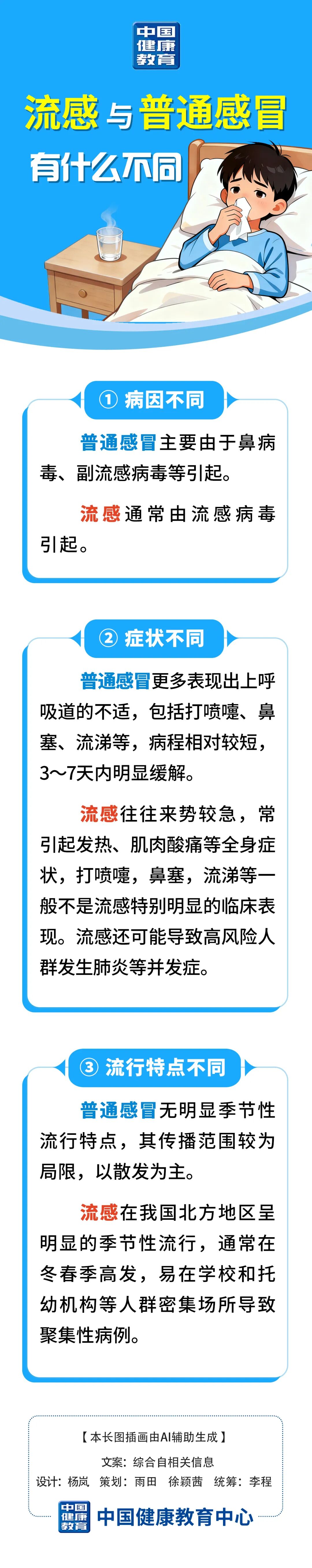 一图看懂|流感与普通感冒有什么不同?
