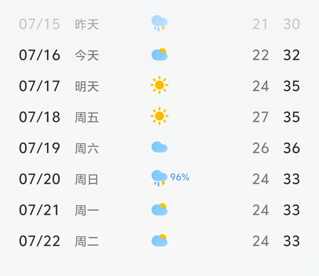 杨威吐槽岳母高温天关空调 老人是不是都一样啊，如果没人督促我爷爷开空调，他真不开
