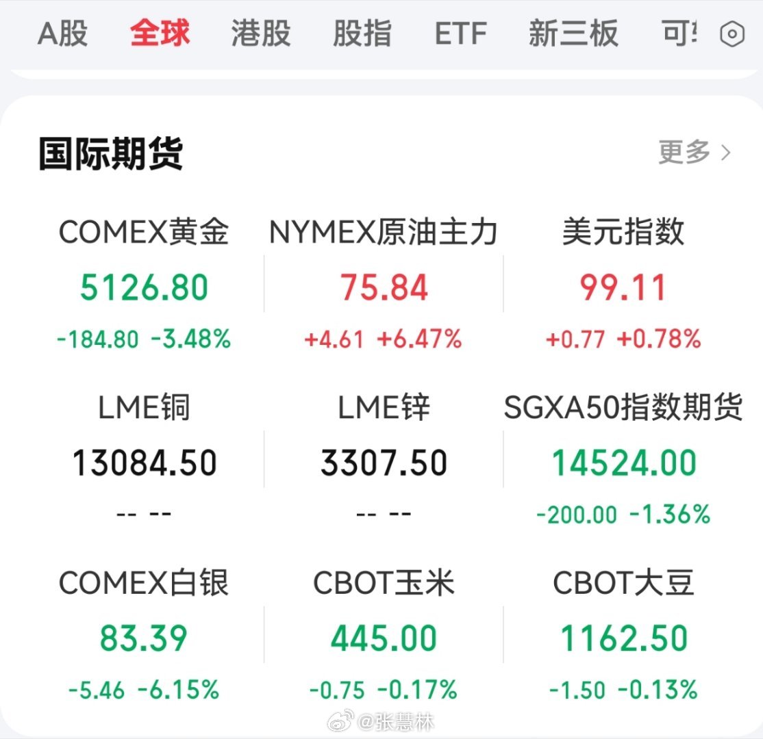 美国以色列对伊朗发动的战争令全球股市暴跌，欧美股市除了原油、美元指数，全部绿油油