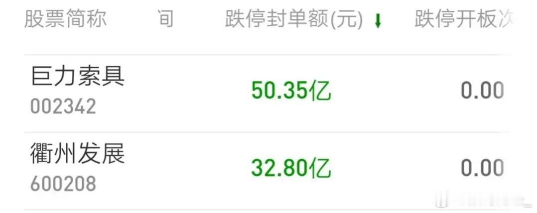 巨力索具，衢州发展，何去何从，希望里面没有你的持仓，敬畏市场，切勿盲目追高！技术