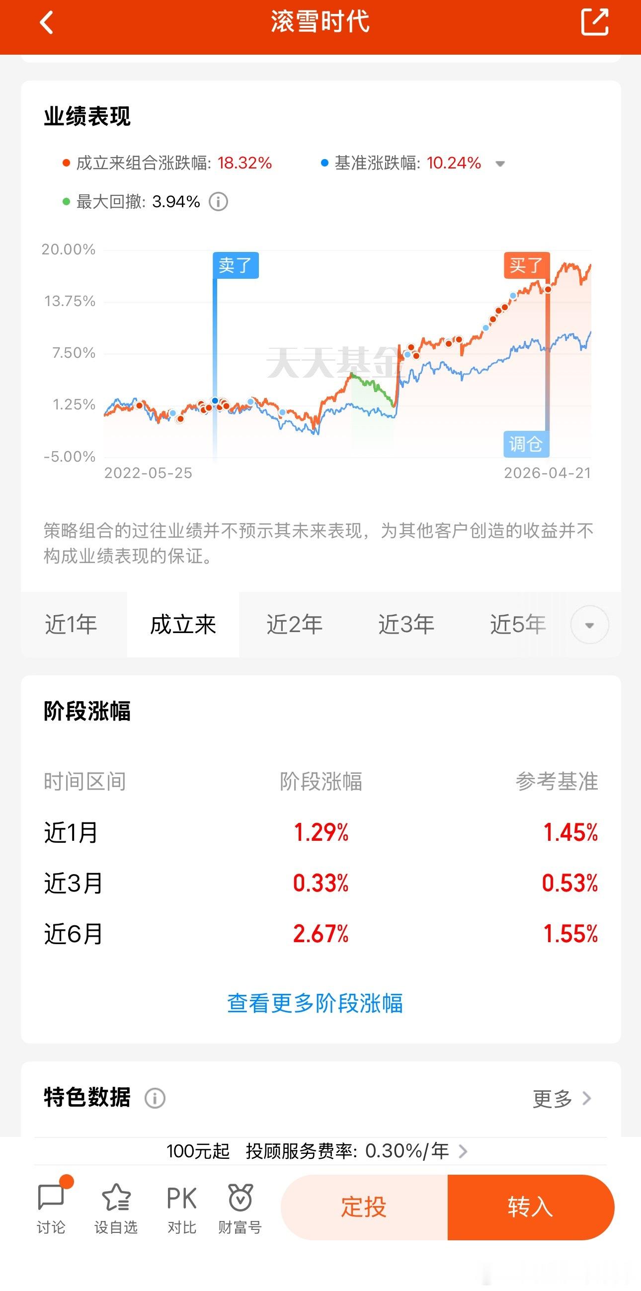 憋了很久，滚雪时代因为光的含量并不是很高，今天才终于创新高。但无论是胜率、超额、