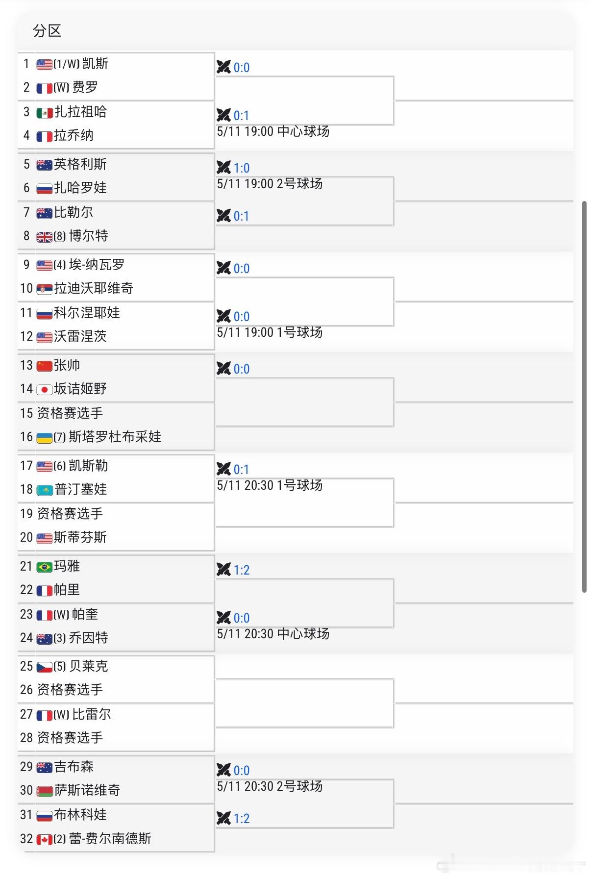 🟠WTA125巴黎女单正赛/资格赛签表🇨🇳张帅vs🇯🇵坂诘姬野🇺🇸