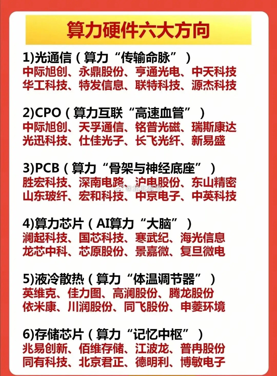 4月3日重磅利好国内首个“太空算力专业委员会”成立！当前算力概念迎来多重重磅利好