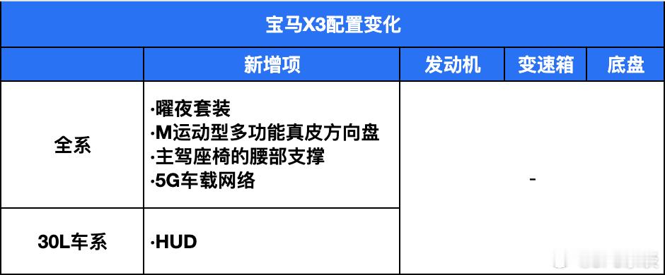 2026款宝马3系/X3/i3集中上市，3系降至25.8万起售BMW 3系宝马X