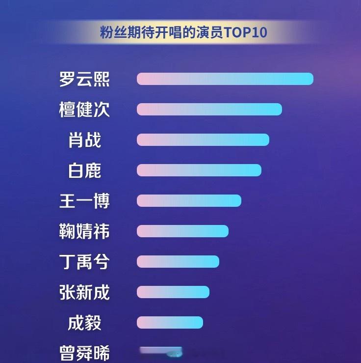 欢网演员跨界演唱会热潮观察报告罗云熙好醒目粉丝期待开唱演员TOP1罗云熙罗云熙
