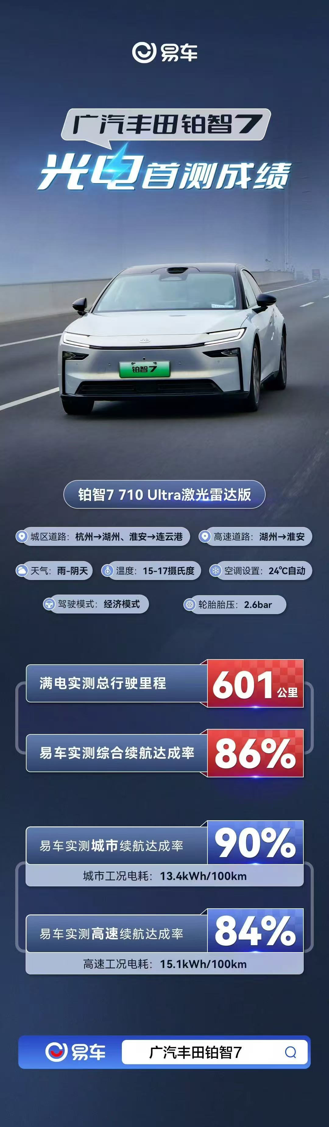 丰田铂智7全网首次直播测试丰田铂智7开启全网首次直播实测，全程无剪辑真实呈现，全