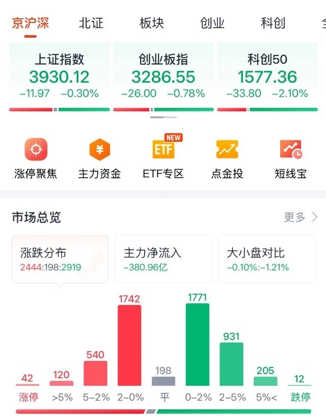 🔥量化主导板块轮动行情，散户该怎么应对最近很多人感慨，现在市场被量化资金主导，