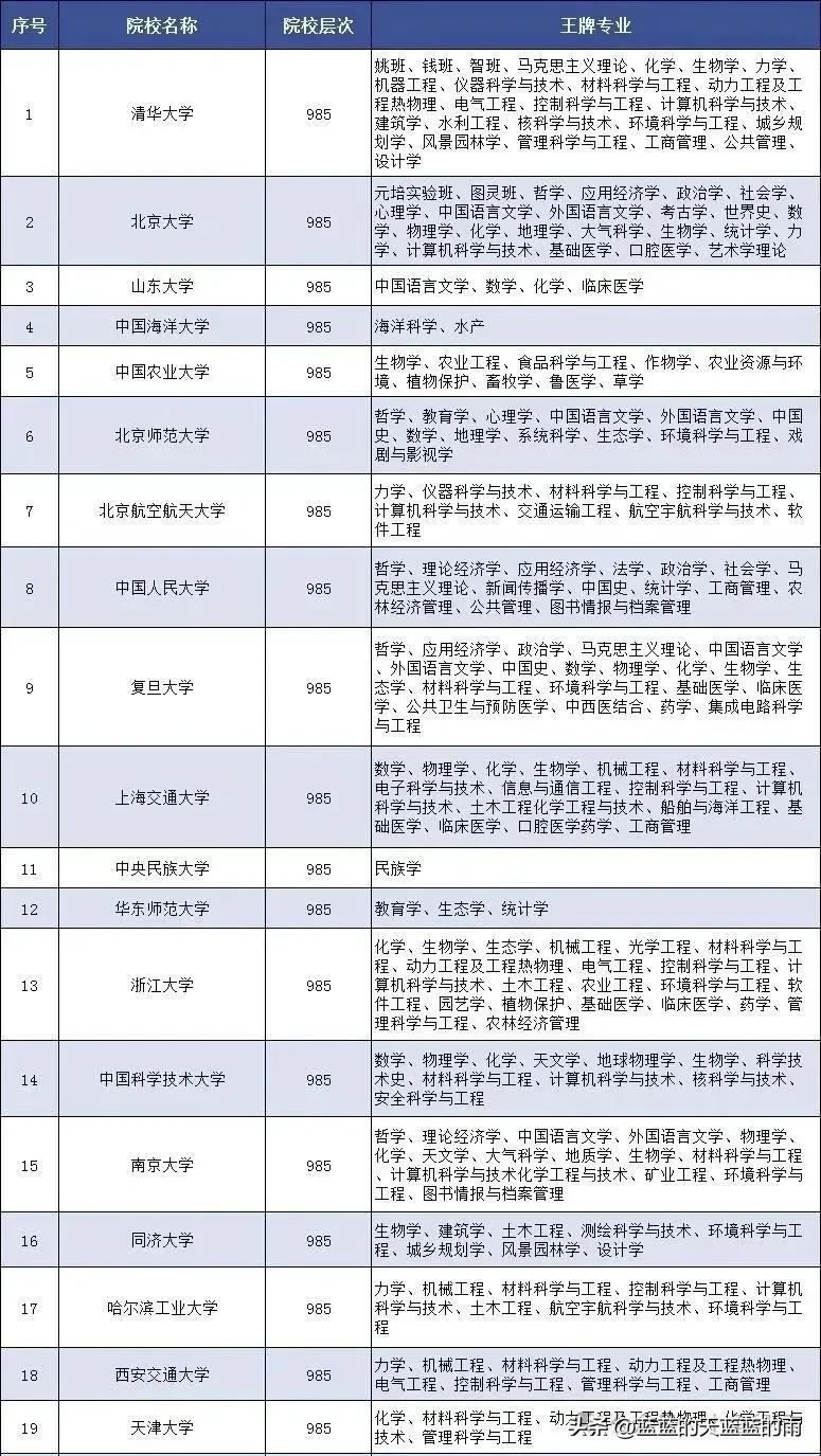 985大学