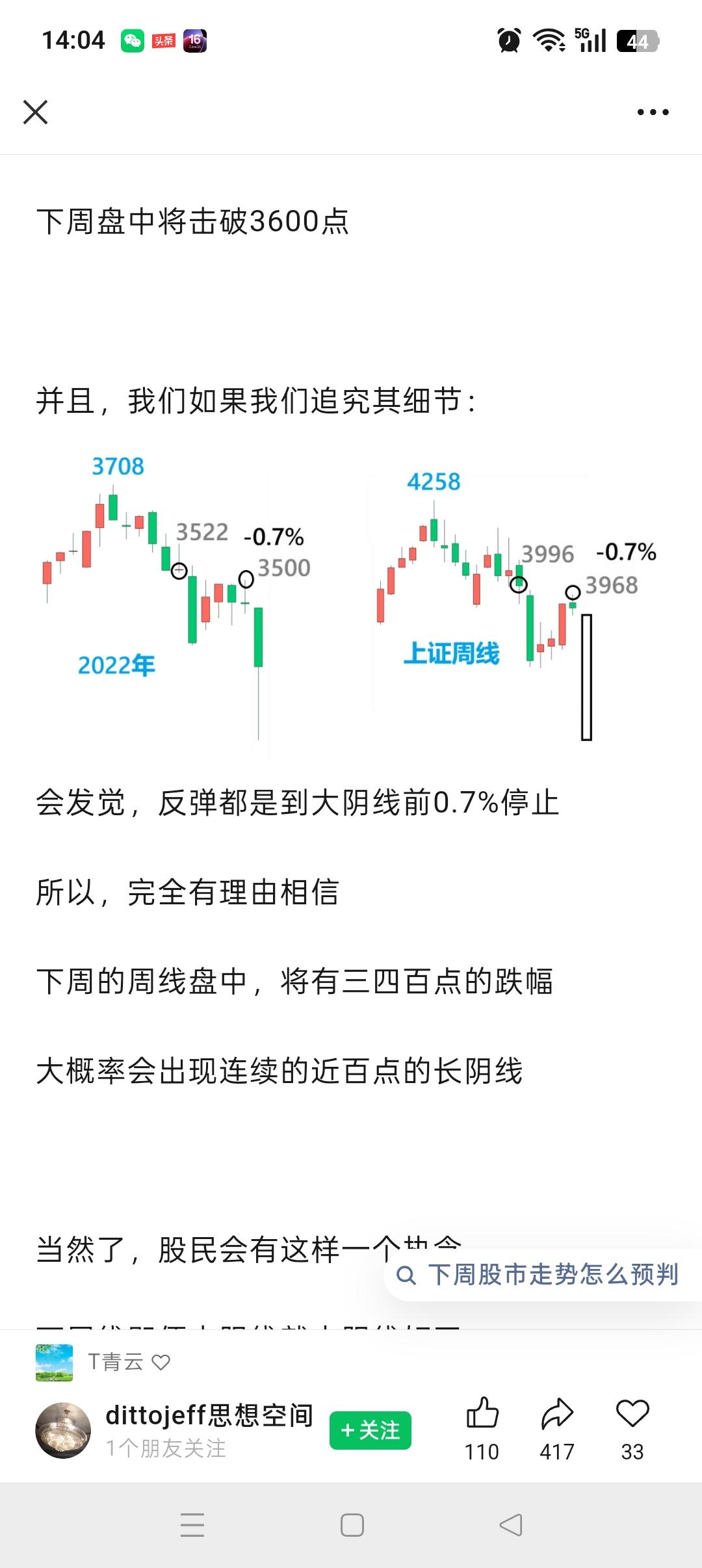 3600点这辈子你都见不到了！

拿着2022年熊市K线生搬硬套当下行情，典型刻