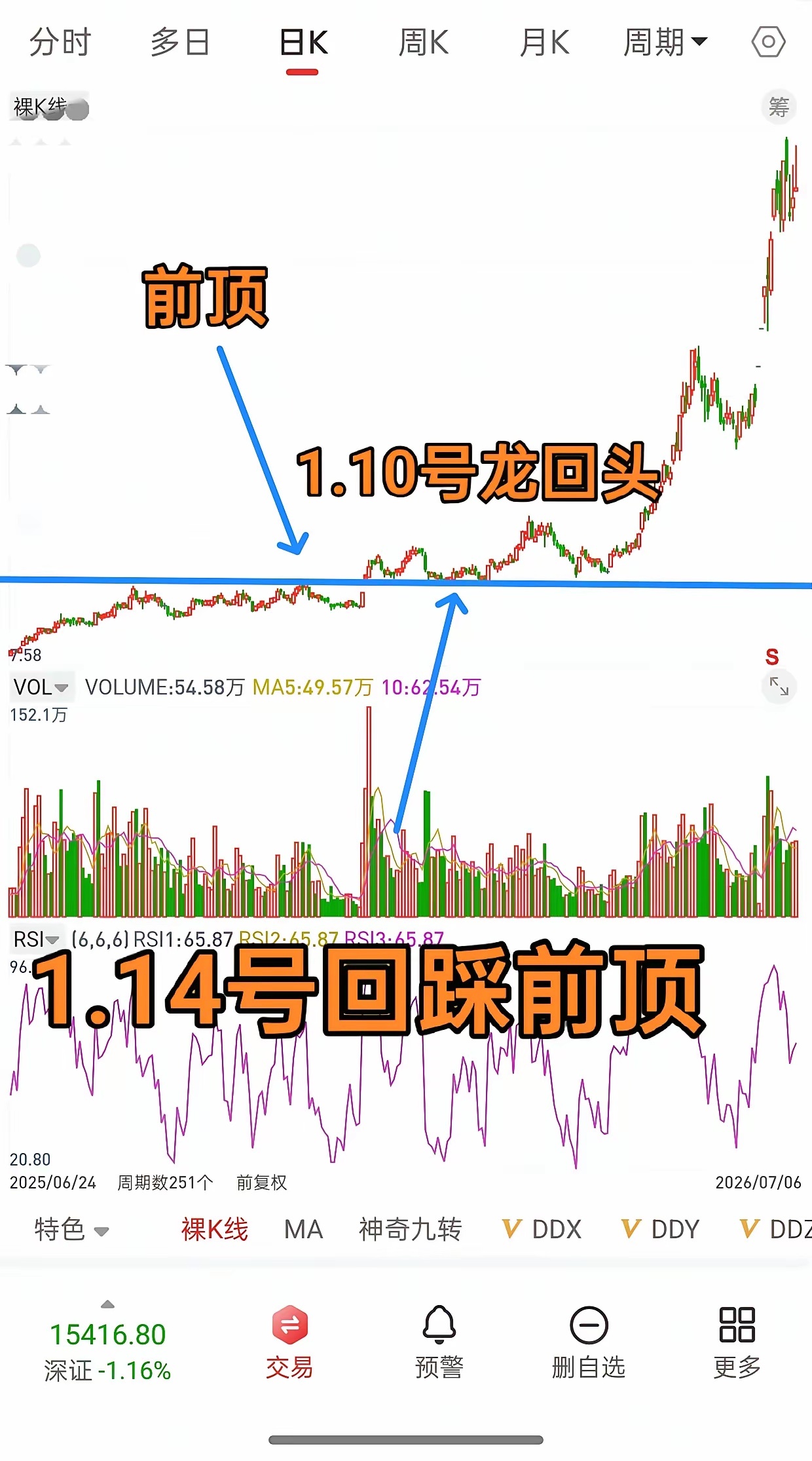 这个市场，永远不缺，后知后觉的人！对，不缺，缺的是什么，缺的是，方法交给你，不严