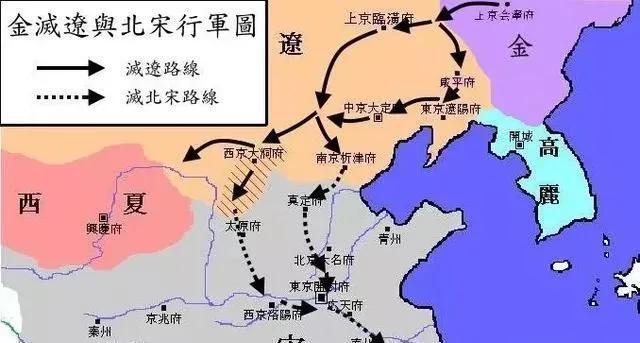 《澶渊之盟》签订后，宋辽保持了120年的和平，双方在边境上的贸易不断，只有西夏在