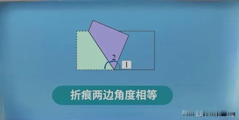 四上数学——折痕问题