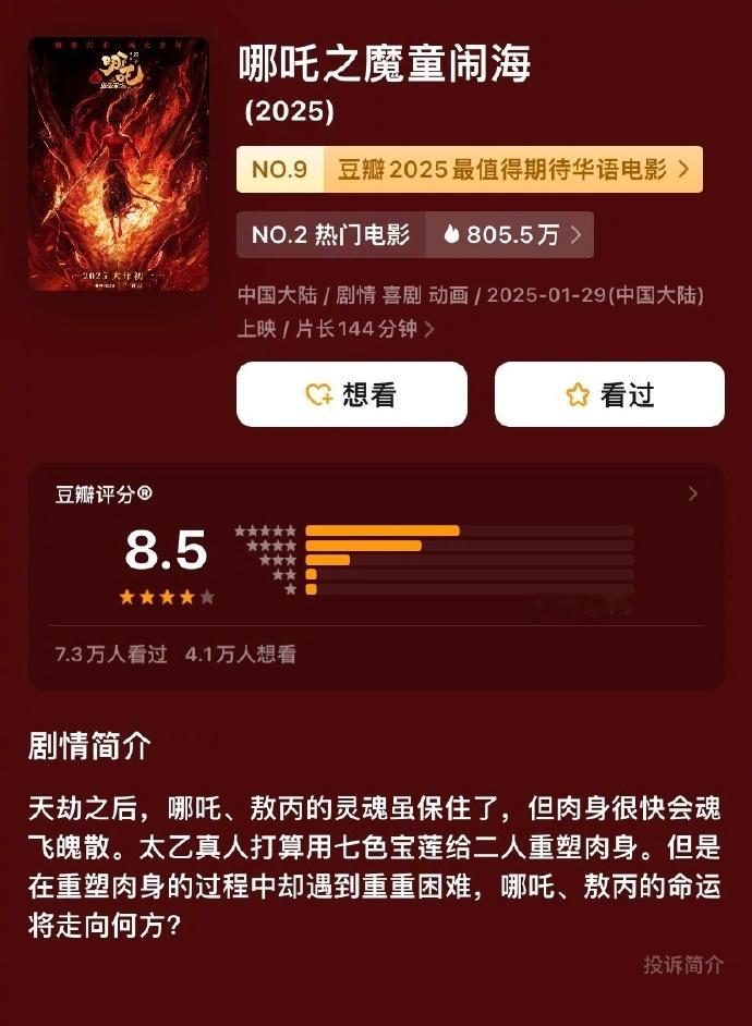 《哪吒之魔童闹海》豆瓣开分8.5，超过前作《哪吒之魔童降世》（8.4分），票房有