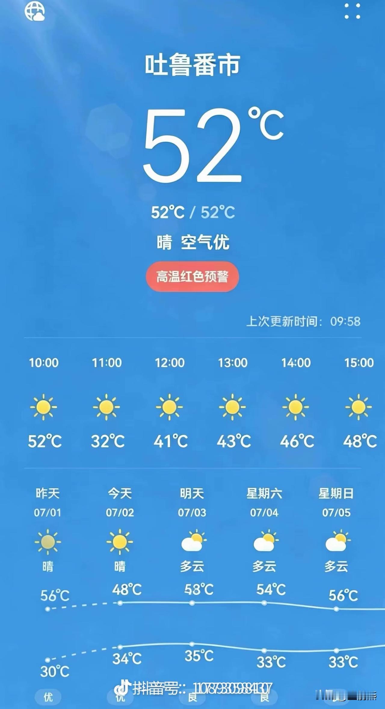 热穹顶来了，欧洲之前热死51人，热穹顶已经到吐鲁番，平均气温52度。

热穹顶还