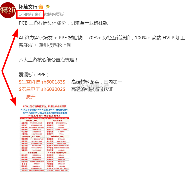 PCB概念板块今日延续活跃态势，上游覆铜板（CCL）方向表现尤为突出。$世名科技