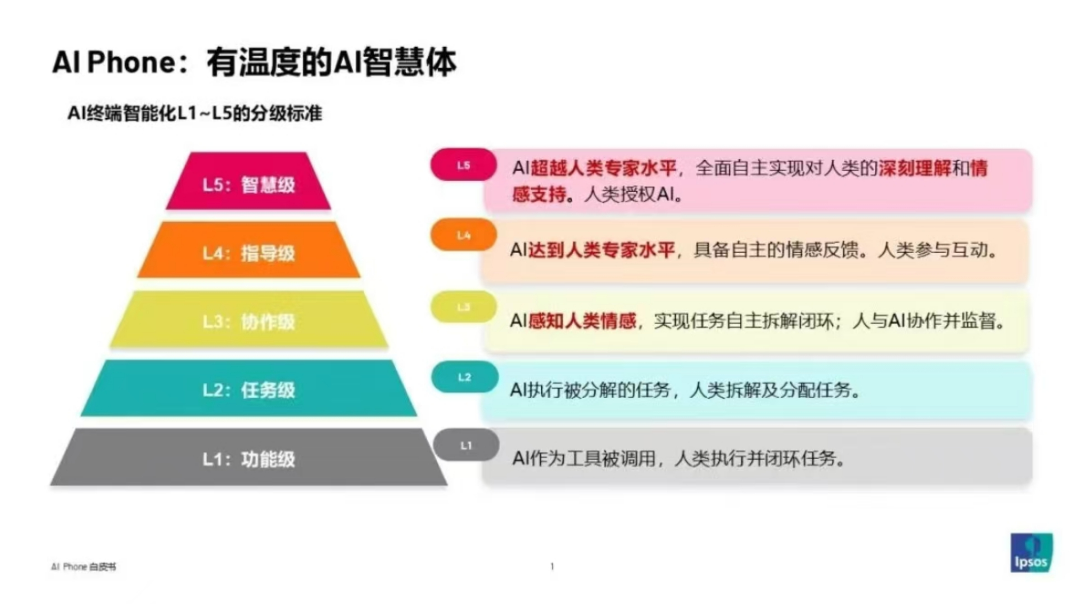 第一次看清徐卓一跨栏轨迹  徐卓一9年跨了36000多个栏  看到了视频中AI运