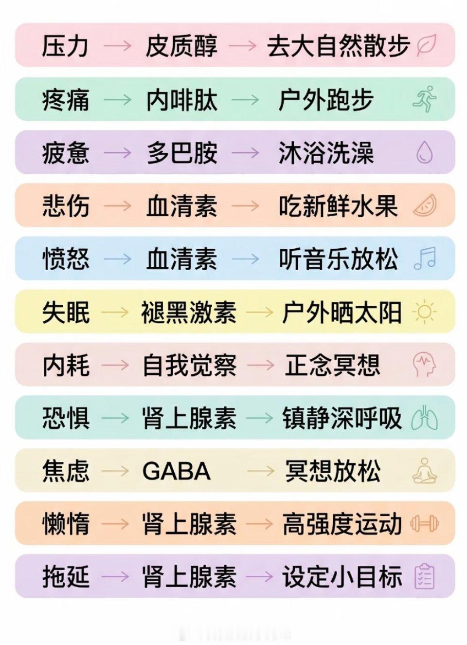 坏情绪的处理方法