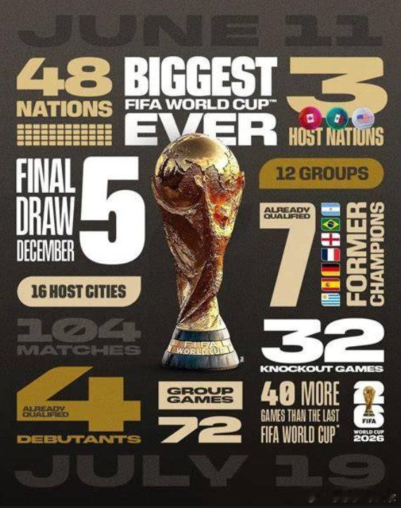 离谱！世界杯决赛门票被炒到 230 万美元了一张无任何 VIP 权益的普通看台座