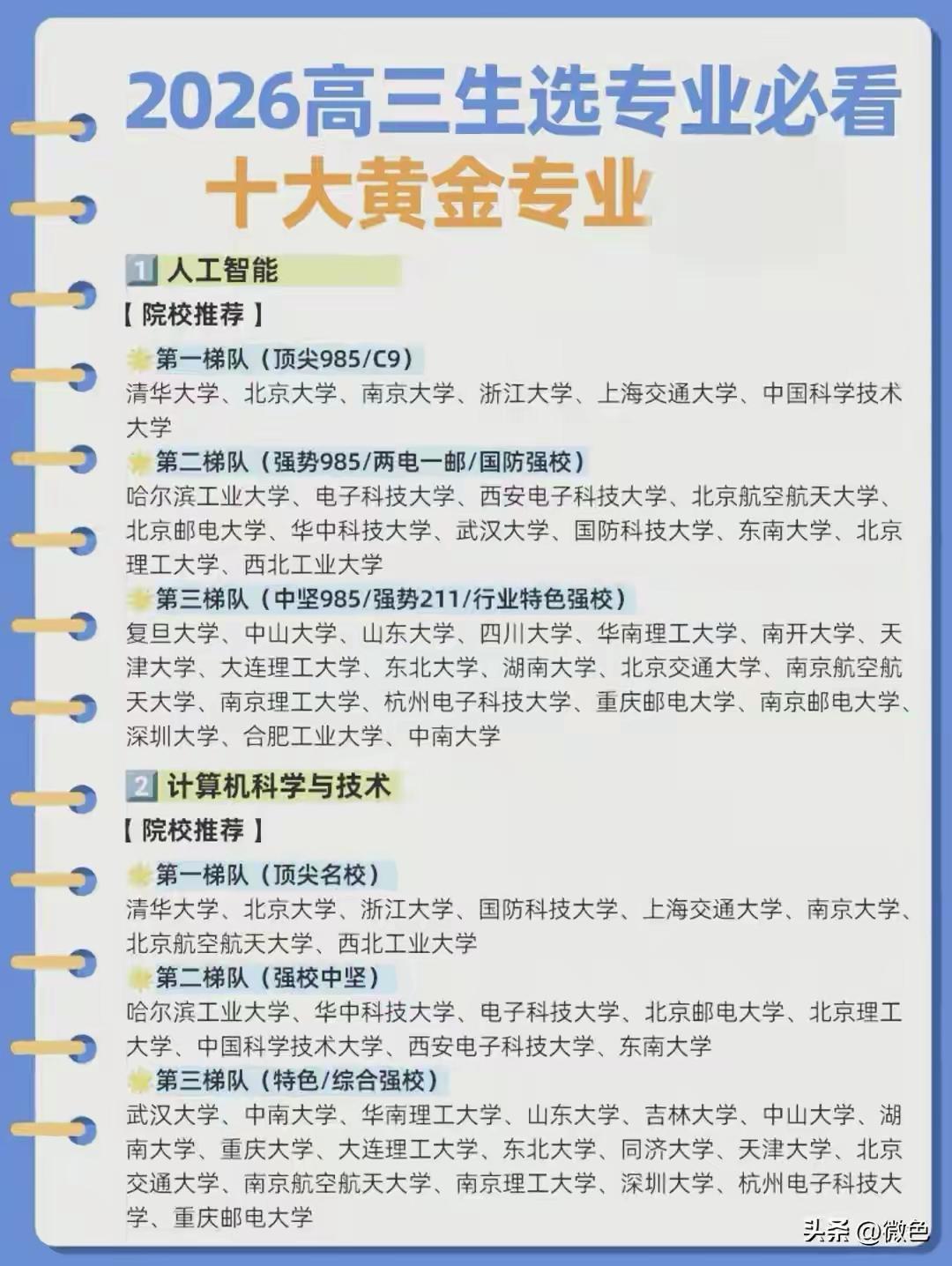 哇塞，2026 年高考志愿填报十大黄金专业来啦，距离高考只有 2 天，还不知道自