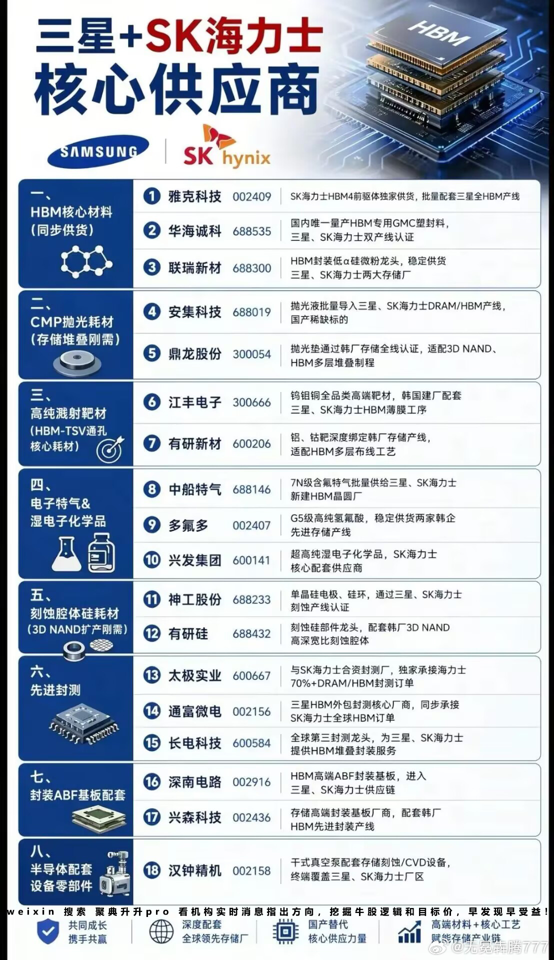 分享图片 