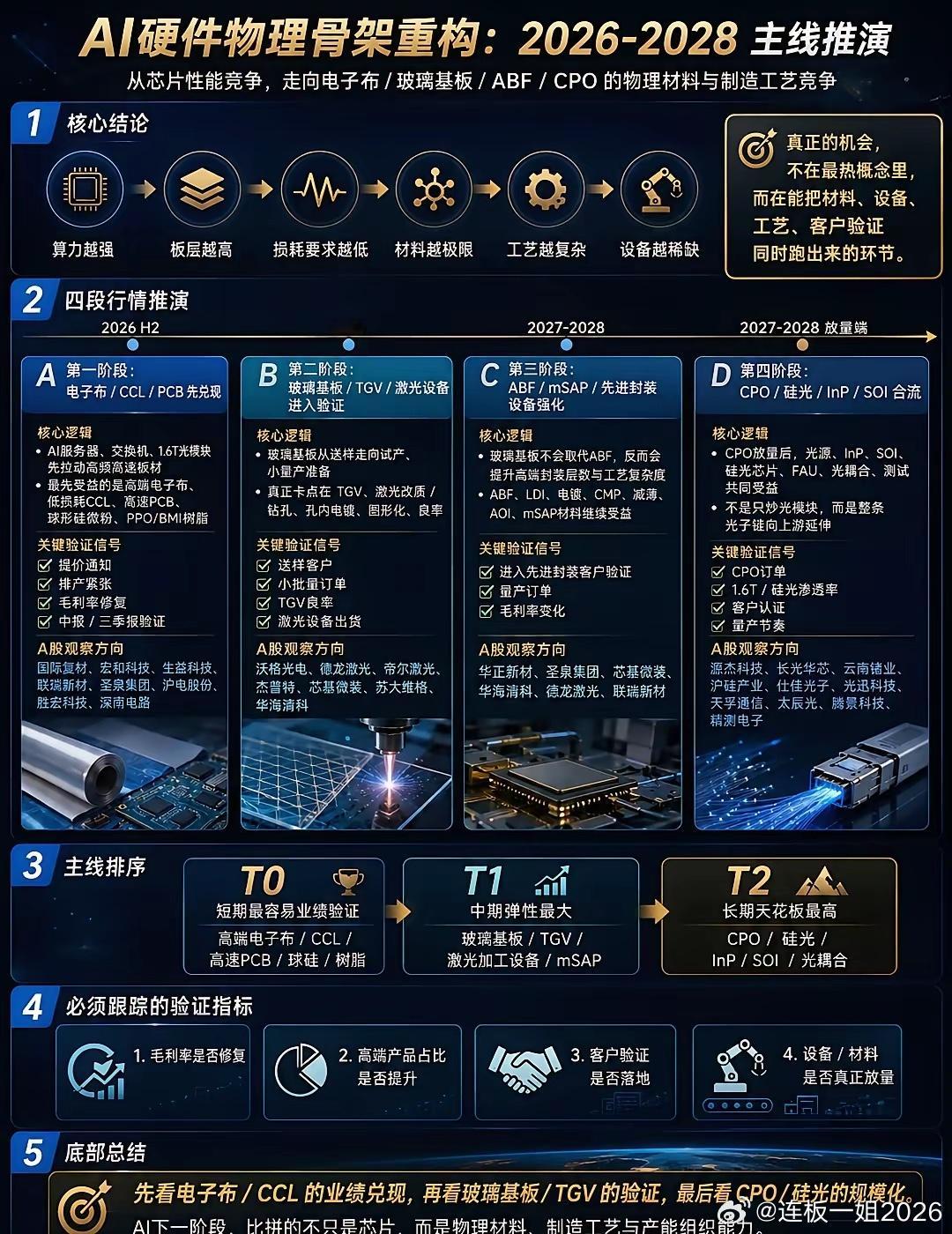 AI下一阶段，可能不是拼芯片了最近越研究 AI 硬件，越发现一个很重要的变化。 