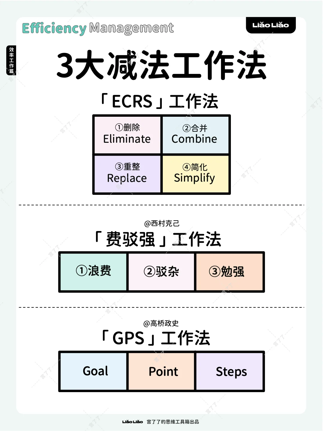 减法工作法