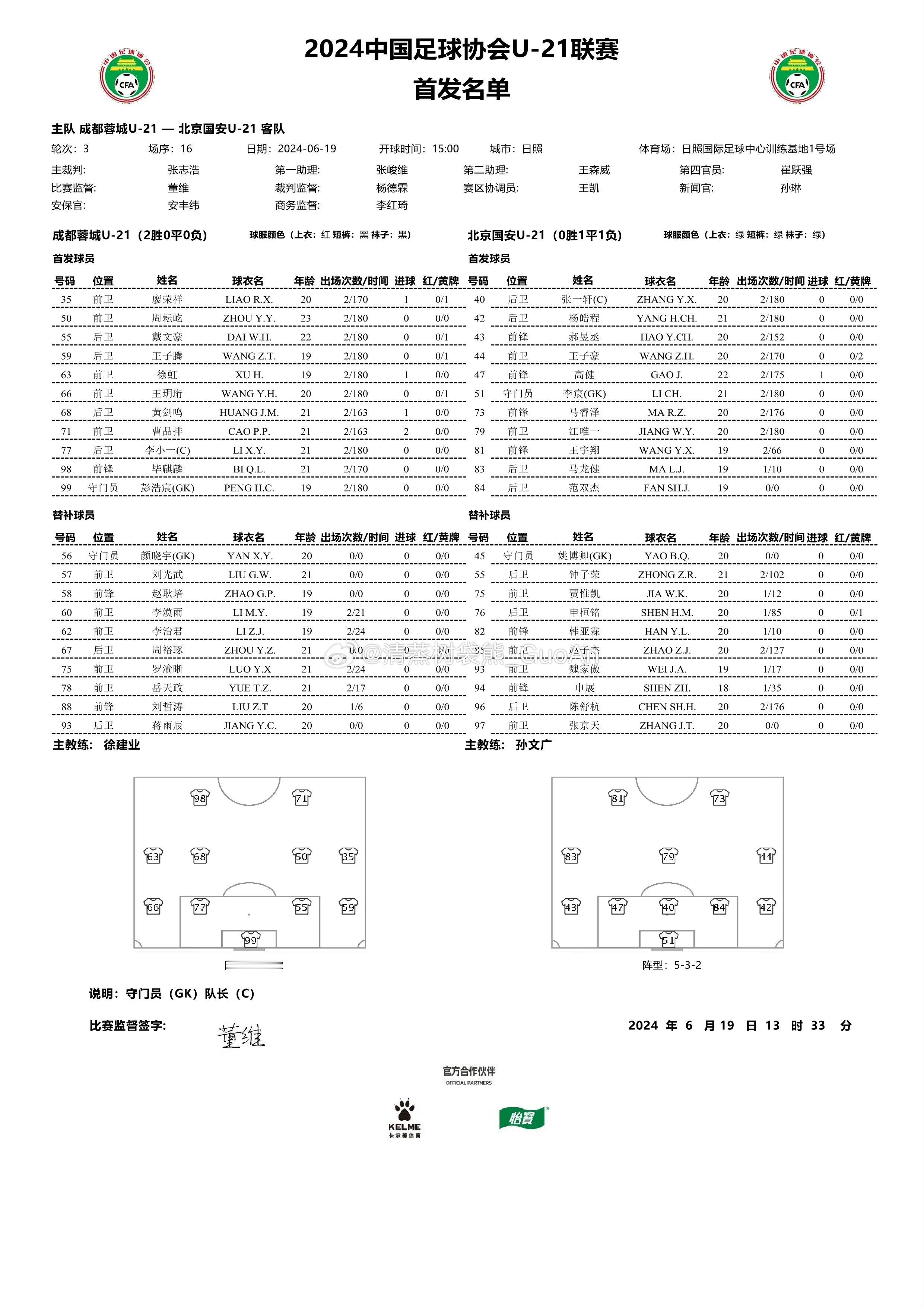U21联赛决赛第一阶段第3轮成都蓉城3-0北京国安 ​​​