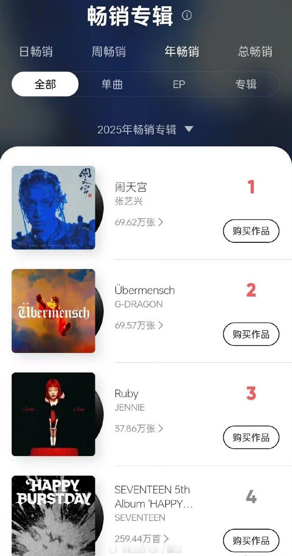 张艺兴《闹天宫》上线仅40天登顶Q音专辑年度畅销榜第一[偷乐] ​​​