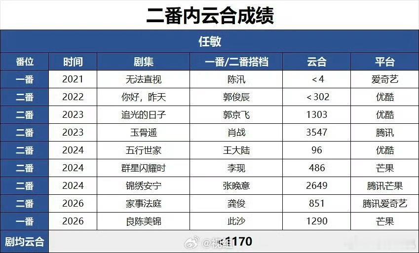 光线三小🌸二番内云合成绩 ​​​
