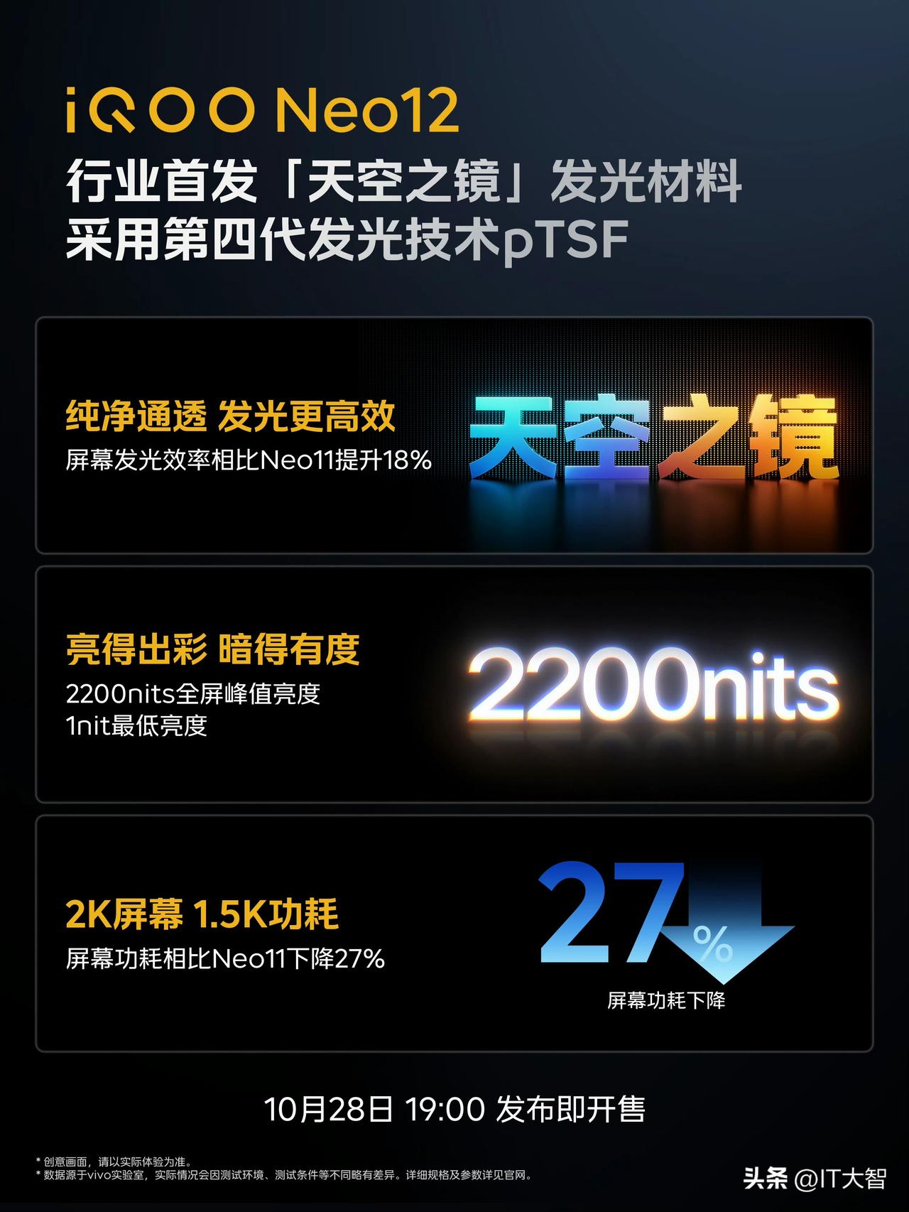 维信诺也是硬起来了！iQOO Neo12首发维信诺2K 185Hz超冠屏！
三大