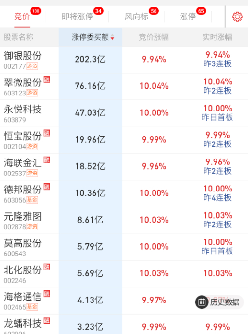 稳定币正常隔夜。 ​​​