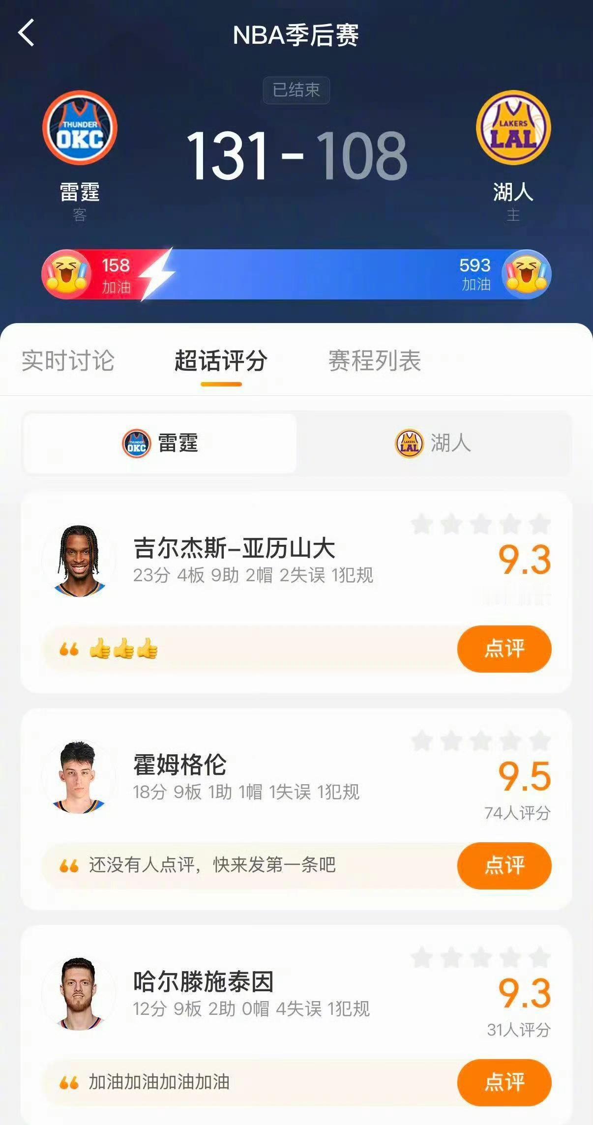 唯一的悬念是湖人能否赢下一场？西部半决赛G3，湖人108-131不敌雷霆，大比分