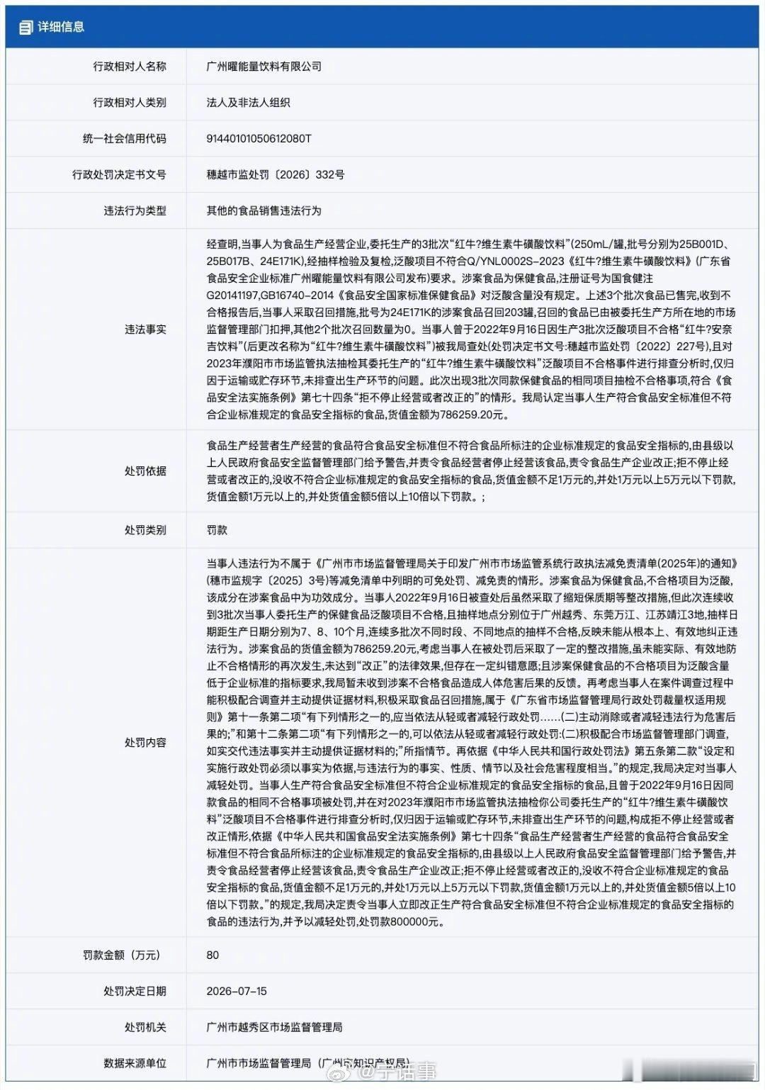 天丝红牛3次抽检不合格被罚款80万 80万罚单看似数额不小，对比近79万涉案货值