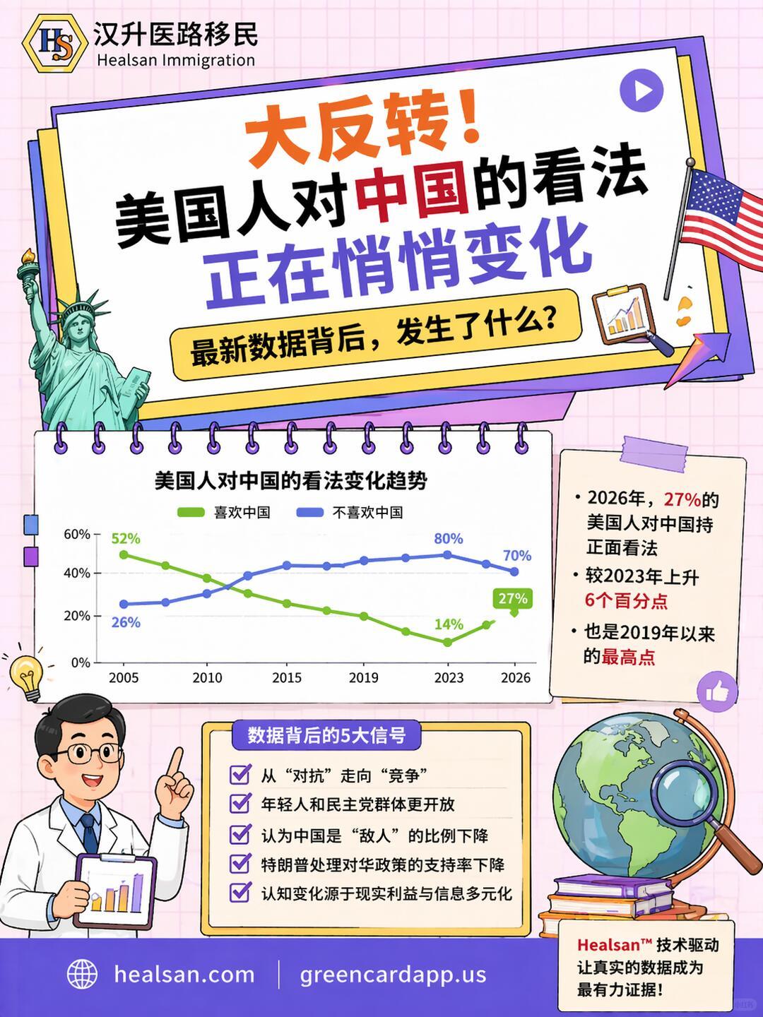 过去十年，美国主流媒体长期被意识形态主导，涉华报道以抹黑、唱衰为主，负面内容占比