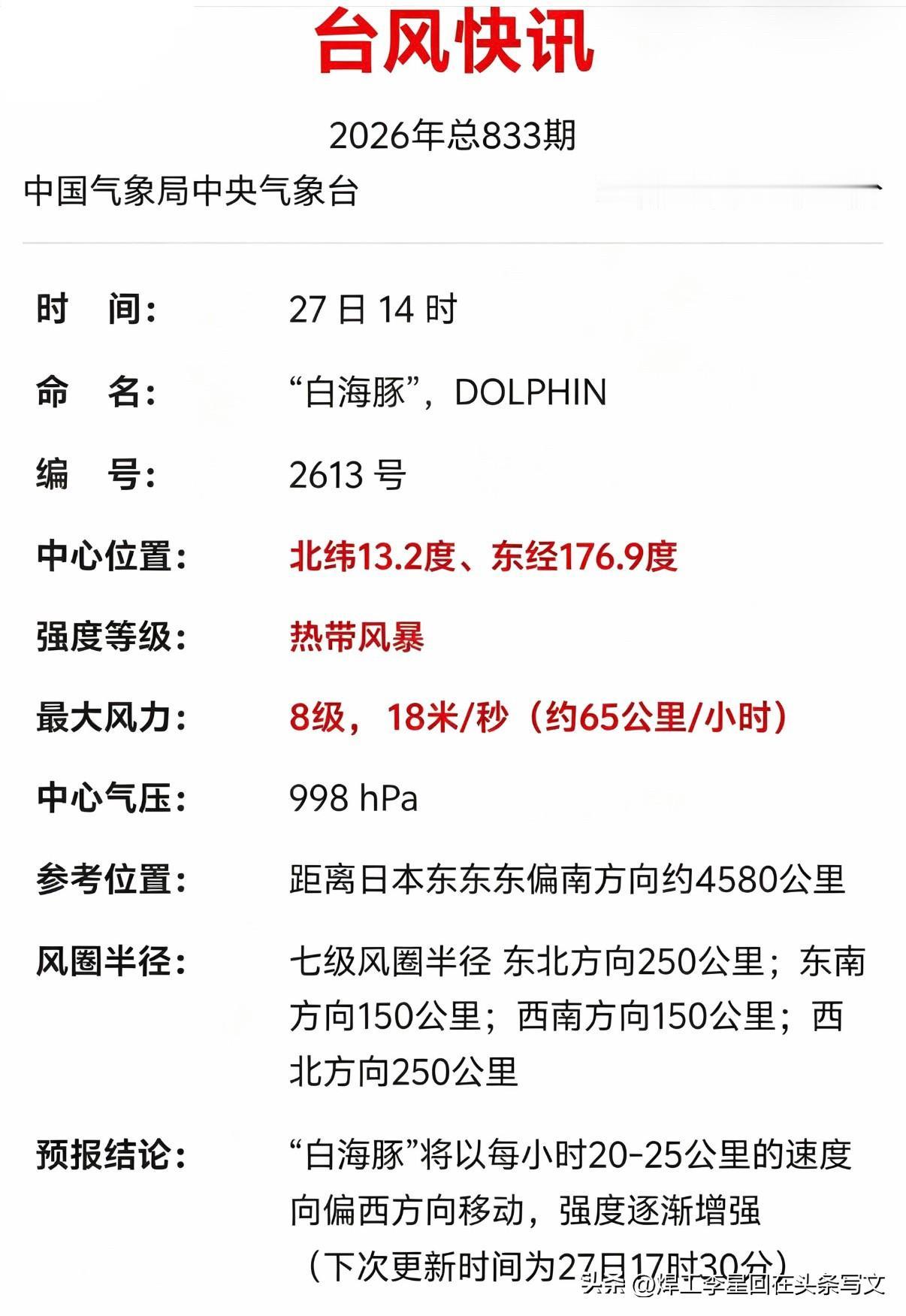 台风是正经台风！刚生成首报巅峰直接给到17级60m/s，预报路径全程朝着日本东京