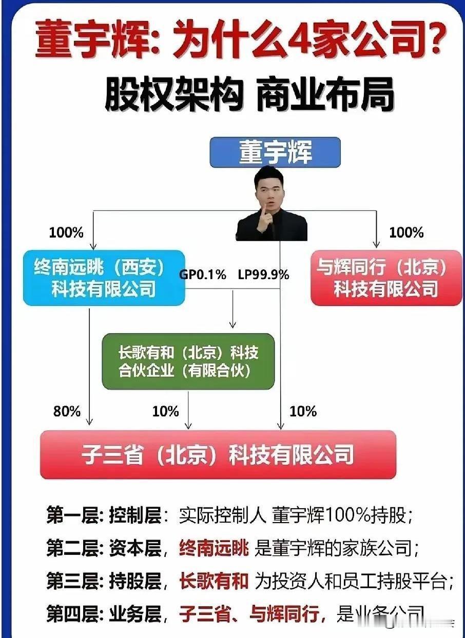 东方甄选应该认真思考，董宇辉背后肯定有高人指点江山。独立运行才一年，就搭建起了高