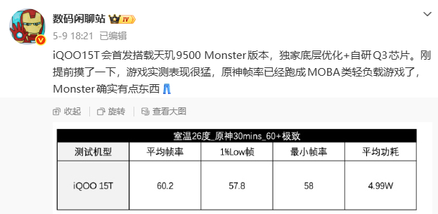 iQOO15T 同样搭载自研电竞Q3芯片，原神表现也不错原神的平均帧率帧率60.