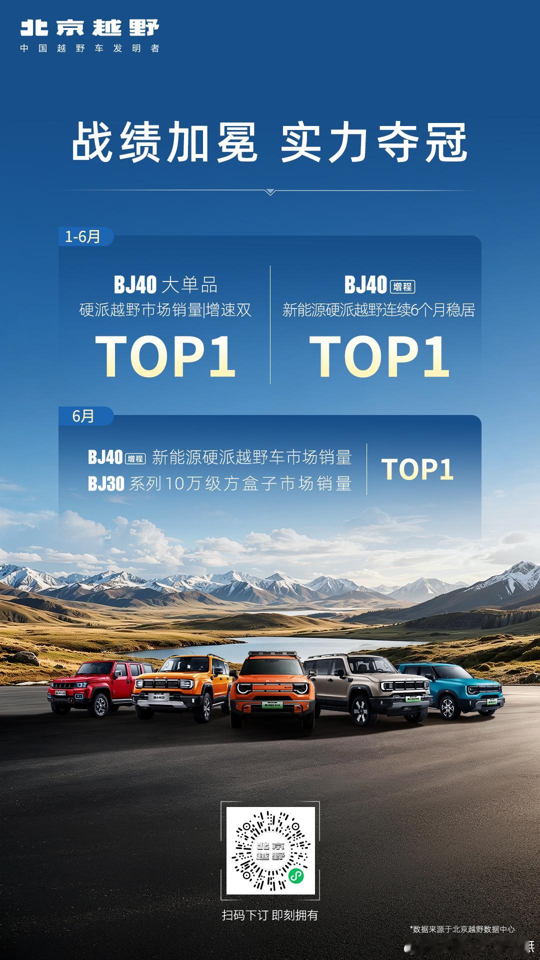 战绩加冕，实力夺冠🔥北京越野荣耀多项TOP1！用户认证，口碑严选买越野，选销冠