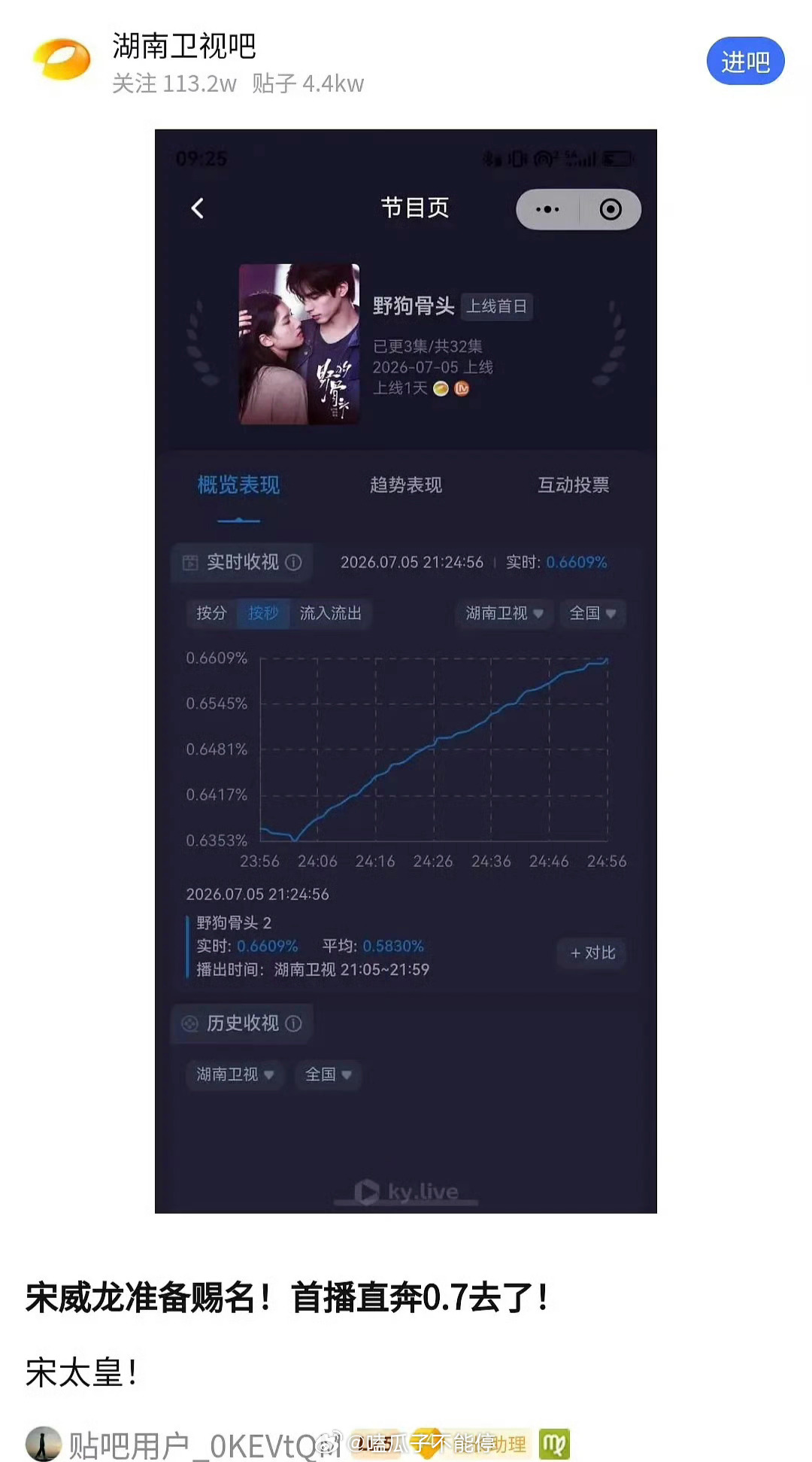 野狗骨头播的不错，芒果精给宋威龙起外号了 
