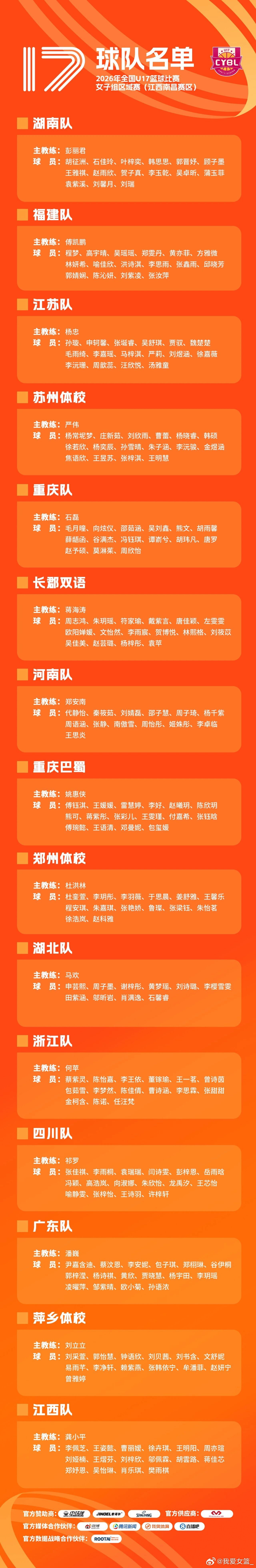 【2026U17女篮区域赛名单公布：李沅珊孙璇回归江苏队】2026年全国U17篮
