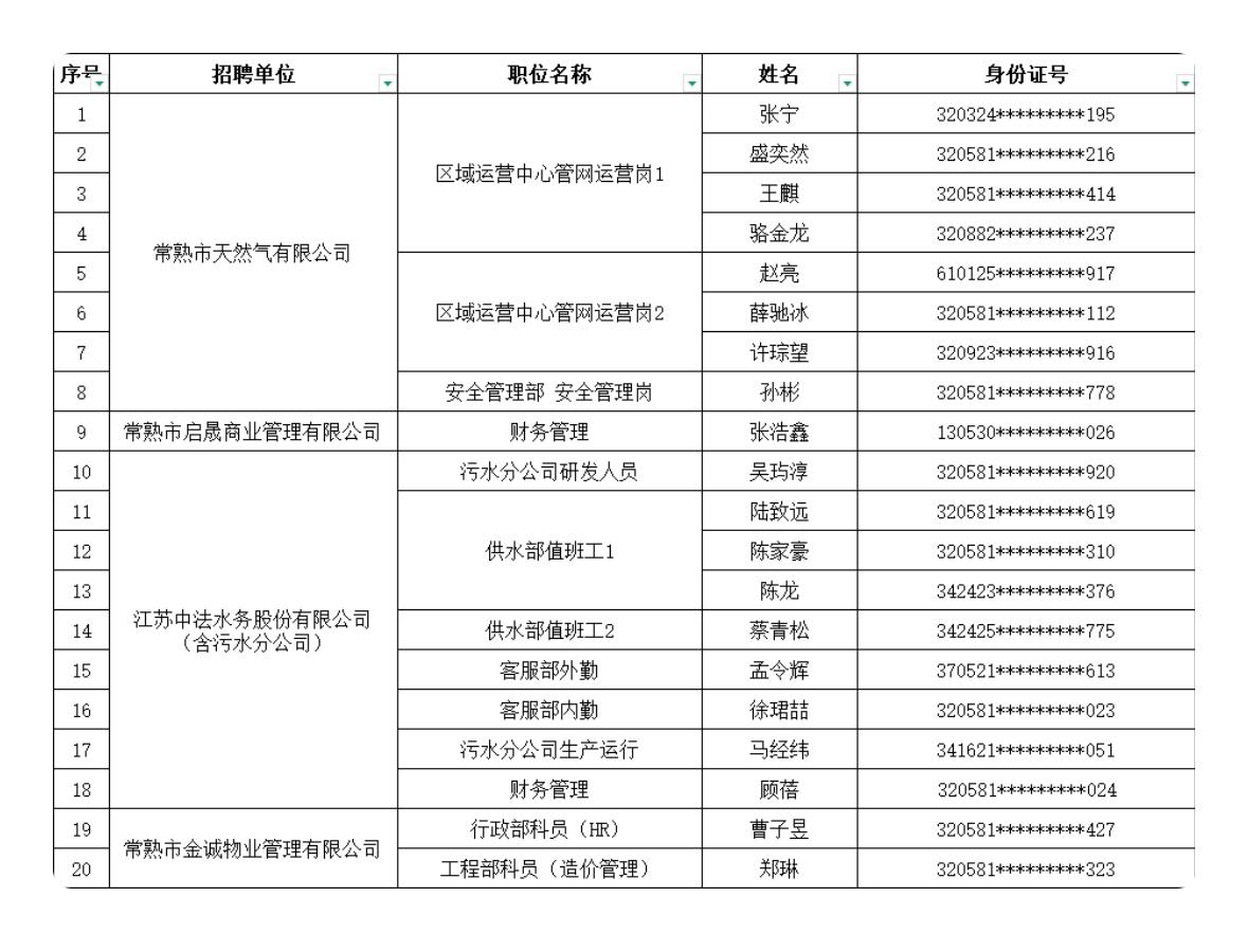 【江苏苏州】常熟市城市经营投资集团有限公司（系统）2026年招聘拟录用人员公示！