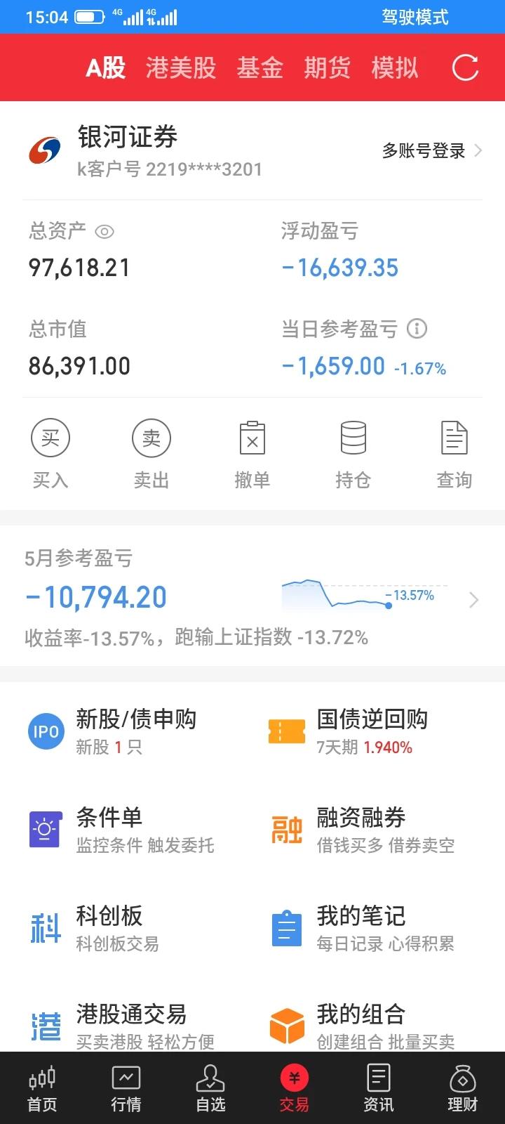 2024.05.28,今天股市大盘小幅回调，下跌一点点，我持有的5只股票2只反弹