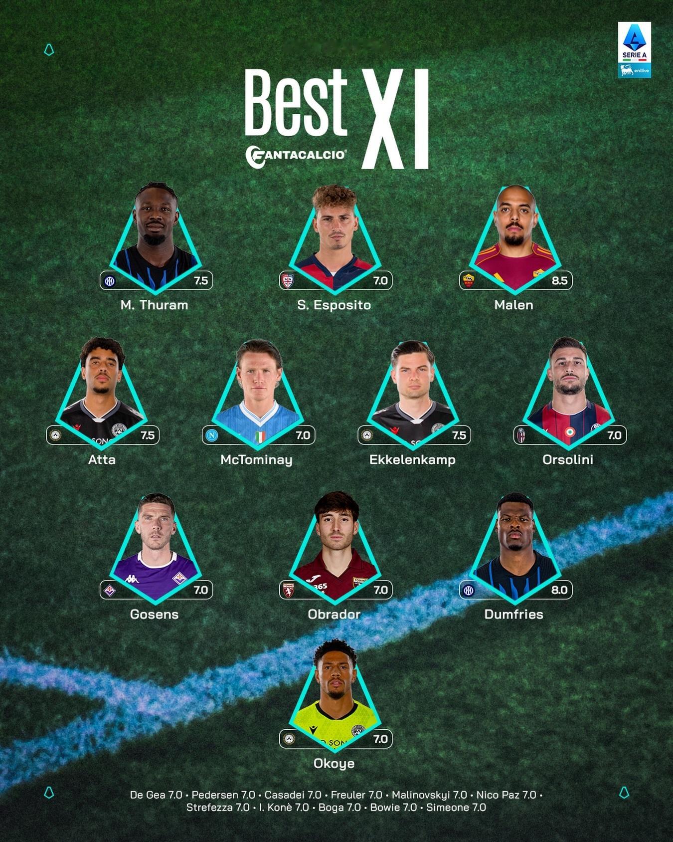 【官方】 2025-26赛季意甲联赛 第32轮最佳阵容。