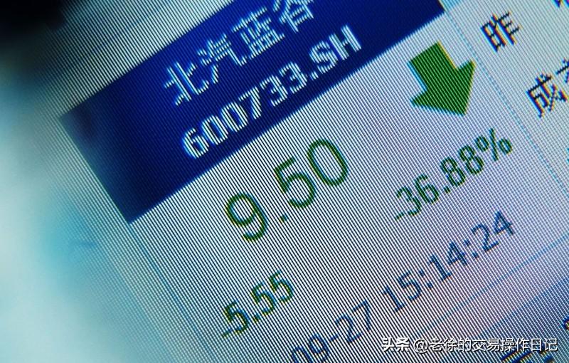 今日交易总结及明日计划

一、今日交易总结（最终状态：空仓）

1. 操作结果：